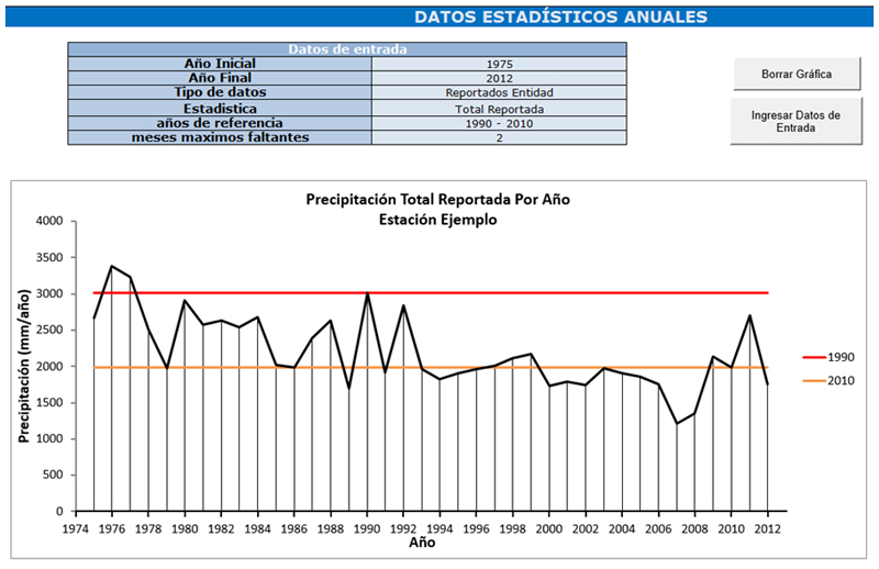 Annual statistical graphic