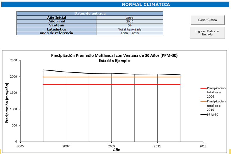 Climate normal graphic