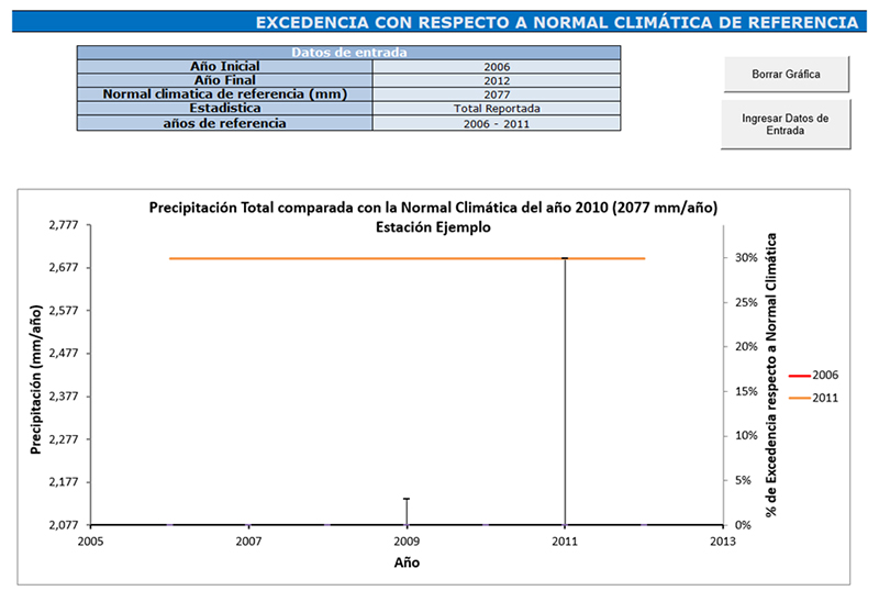 Exceedance with climate normal as reference graphic